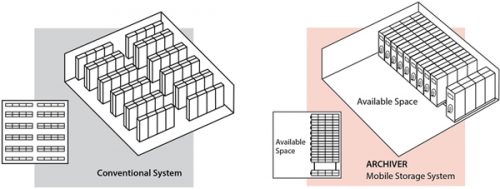 Mobile Storage System_Diagram4